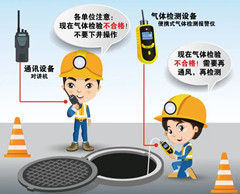 绥阳有限空间操作说明